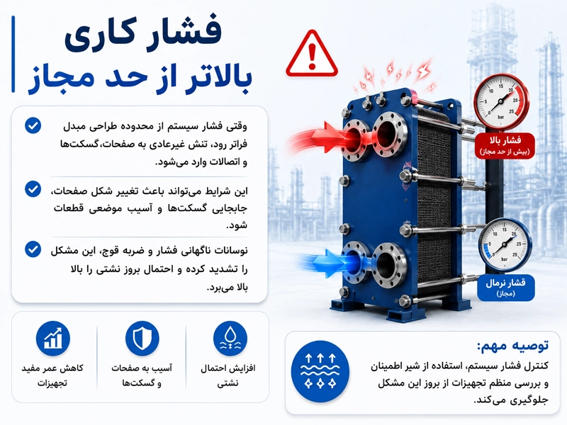 فشار کاری بالاتر از حد مجاز علت نشتی مبدل صفحه ای